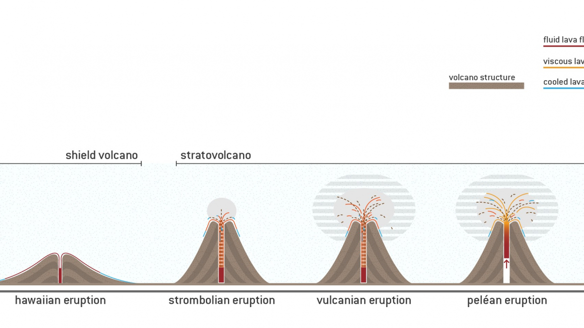 9 Parts Of A Volcano And Volcanic Eruption Types