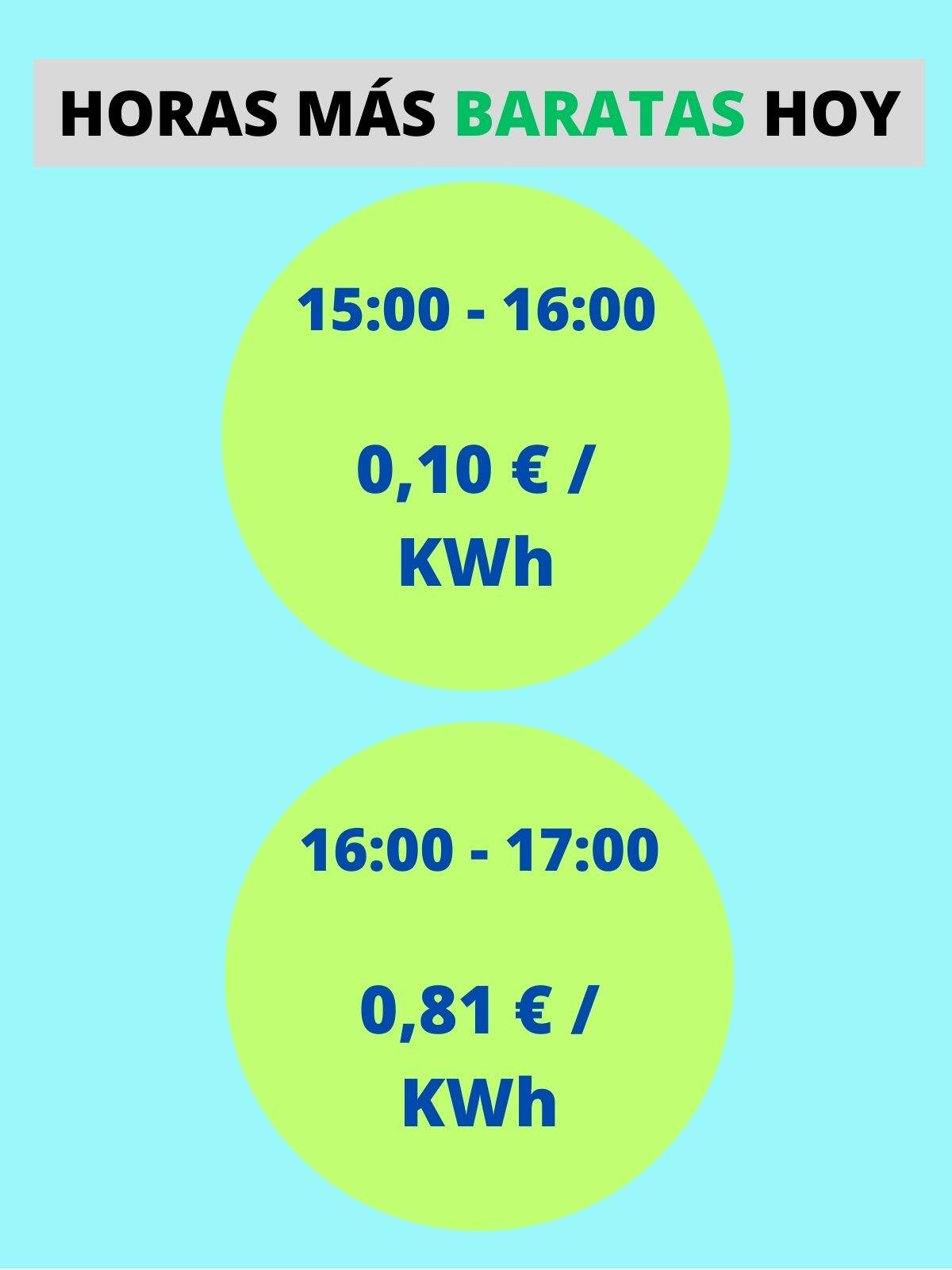 Precio De La Luz Hoy Lunes 10 De Abril Hora A Hora