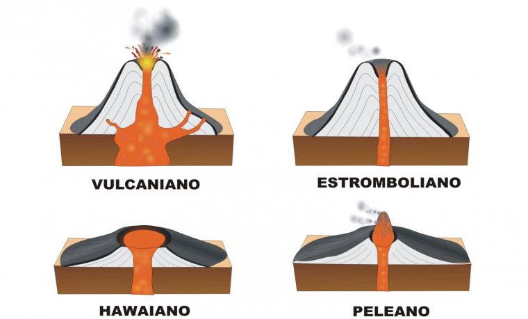 Los 4 tipos de volcán que existen, según la forma.