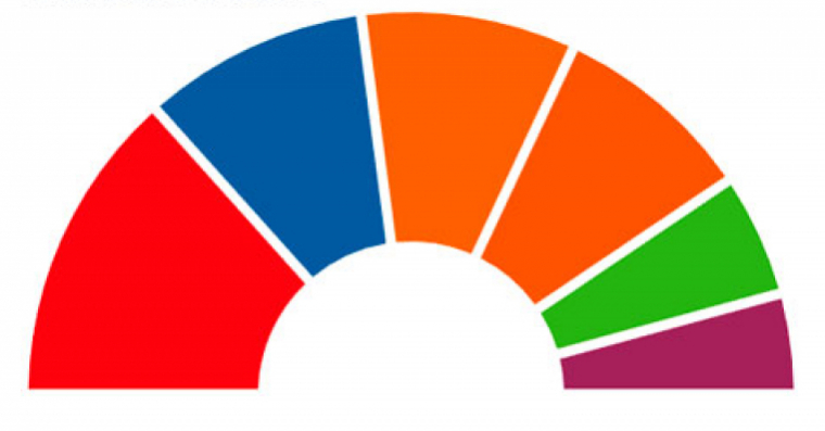 Resultats de les Eleccions autonÃ²miques del 28 d'abril de 2019