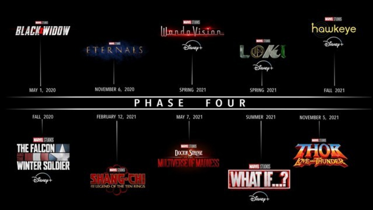 Listado de proyectos de la Fase 4 de Marvel Studios