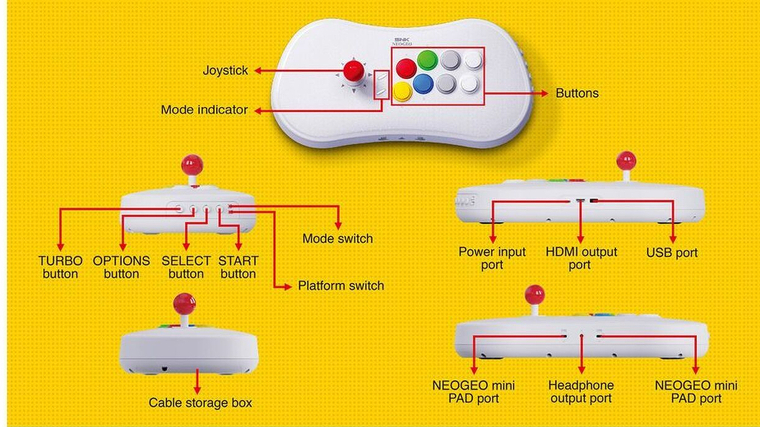 Características propias de Neo Geo Stick Pro