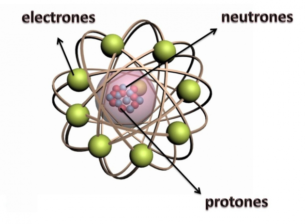 Representación de la estructura de un átomo.