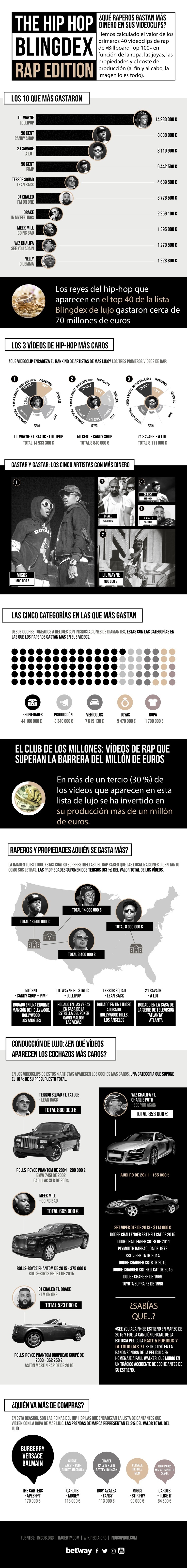 rap edition infografía