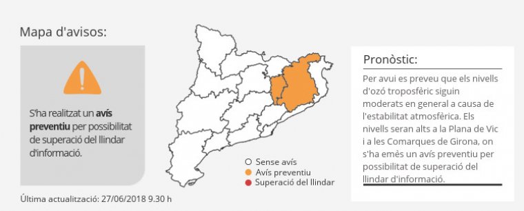 Avís preventiu activat a Girona i Osona per elevats nivells d'ozó troposfèric