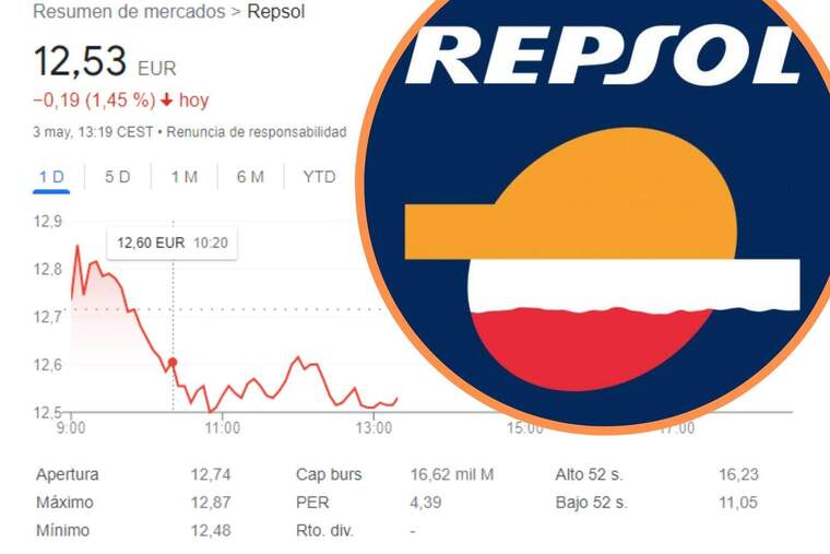 Imatge del resum de mercats de Repsol