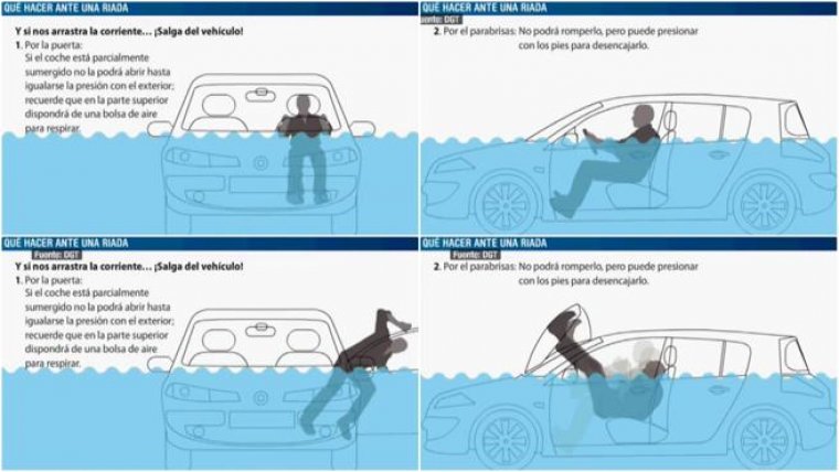 Como hacer frente a una riada si nos arrastra dentro del coche