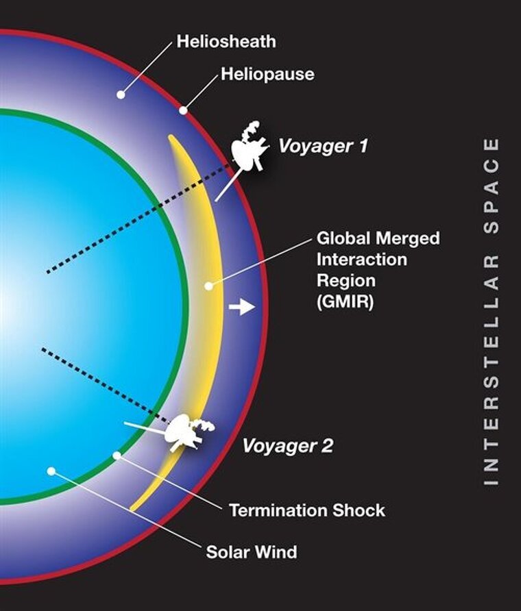 Imagen didáctica de la investigación de las naves 'Voyager'