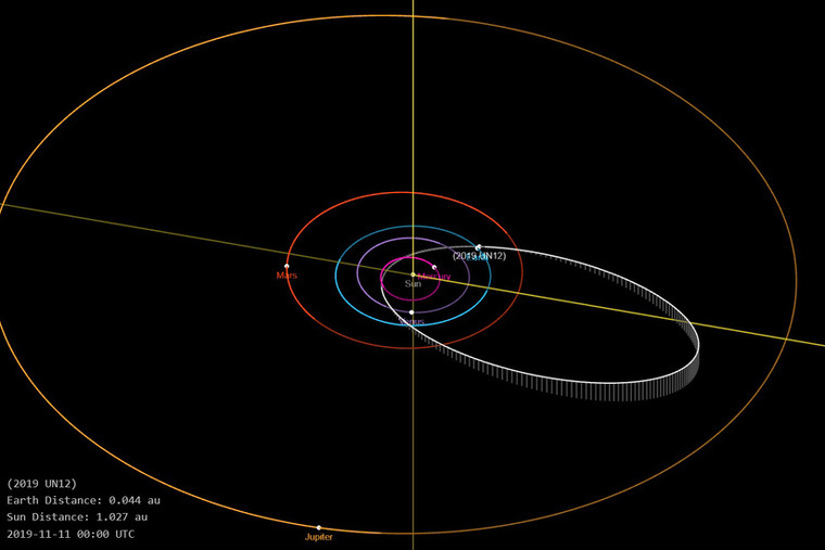 Mapa que mostra la trajectòria de l'asteroide, passant a prop de la Terra