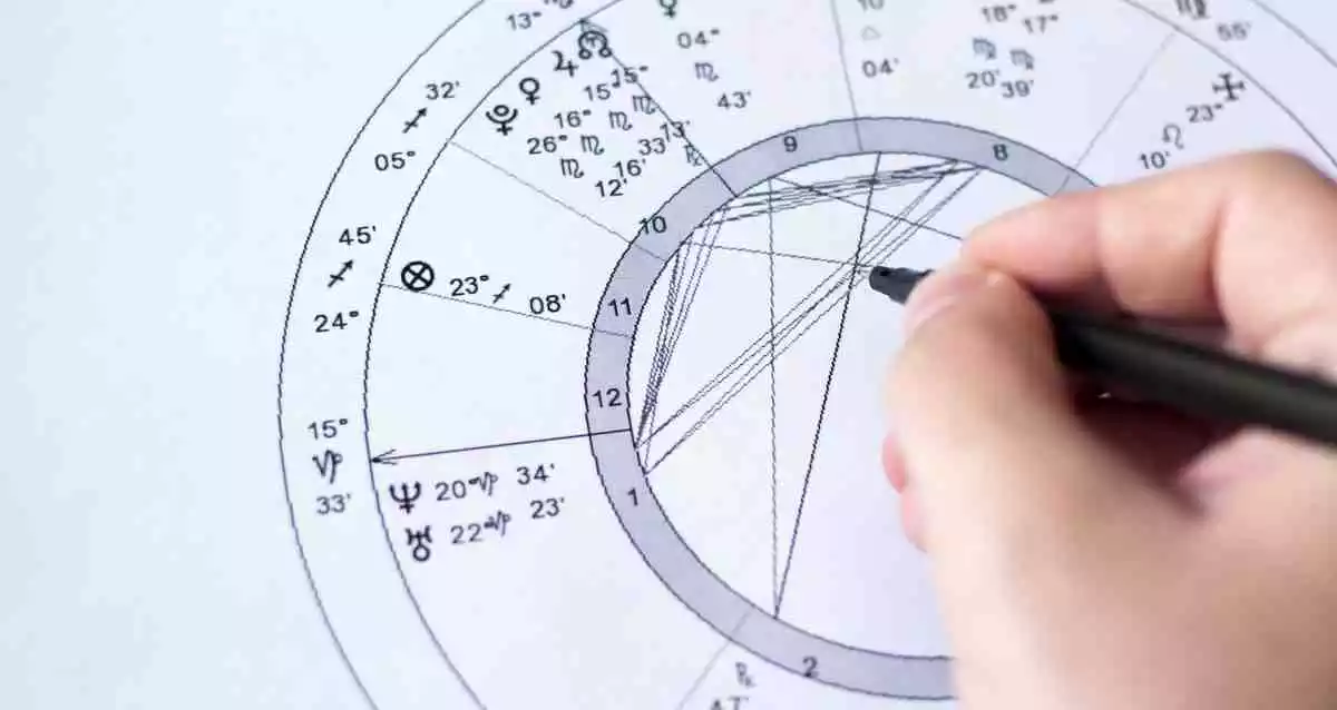 ✓ Natal Chart or Birth Chart: Components and How to Read It