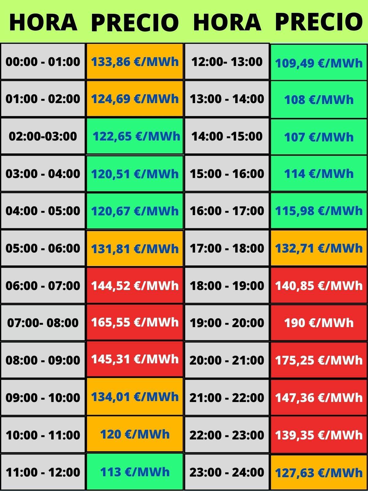 Precio de la luz hoy miércoles, 15 de marzo hora a hora