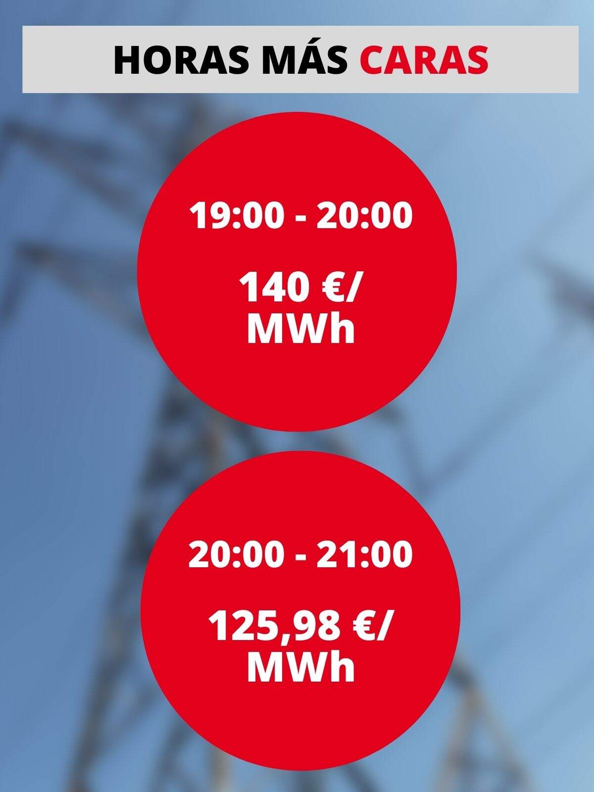 Precio de la luz hoy miércoles, 22 de marzo hora a hora