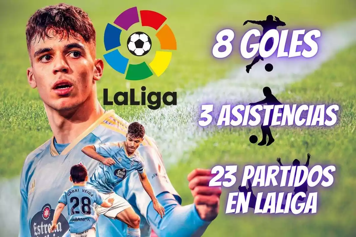 Estadísticas de Gabri Veiga en LaLiga Estadísticas de Gabri Veiga en LaLiga