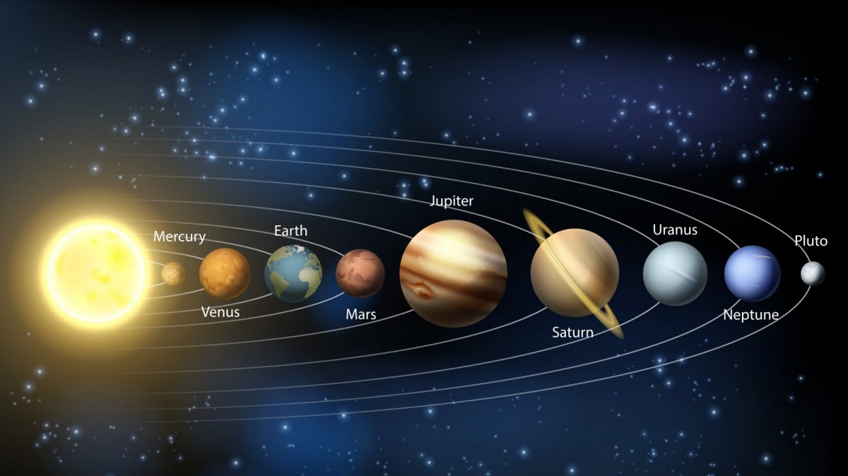 Вся солнечная система фото с названиями планет