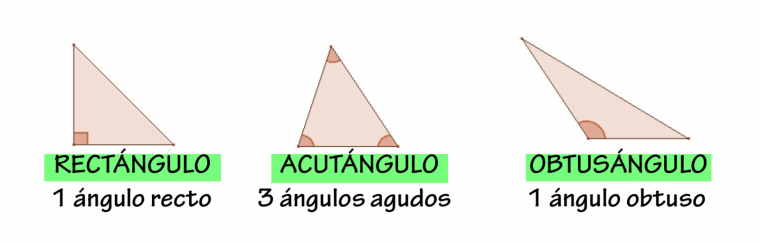 Los 7 tipos de triángulo (según ángulos y lados)